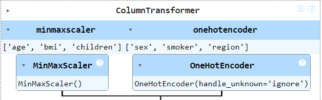 ColumnTransformer illustration 