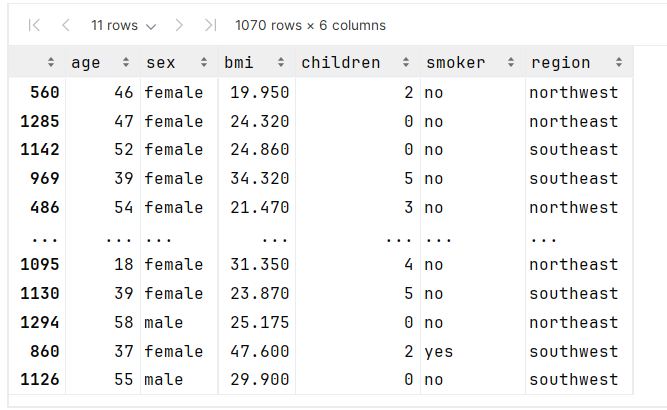 Health Insurance dataset 